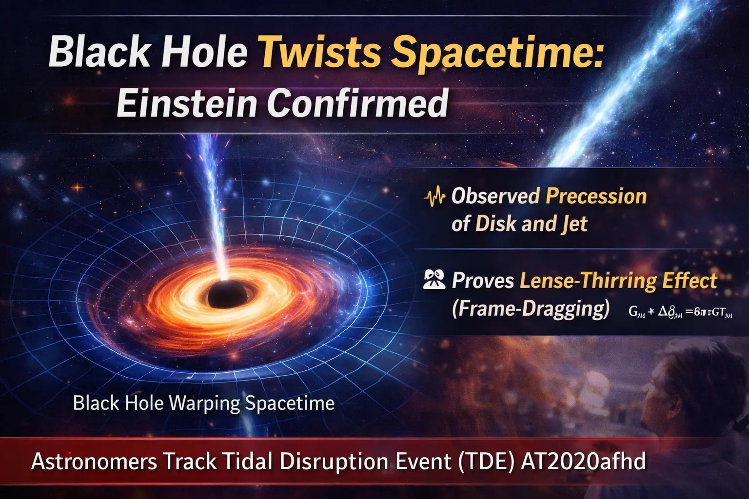 Black Hole Twists Spacetime